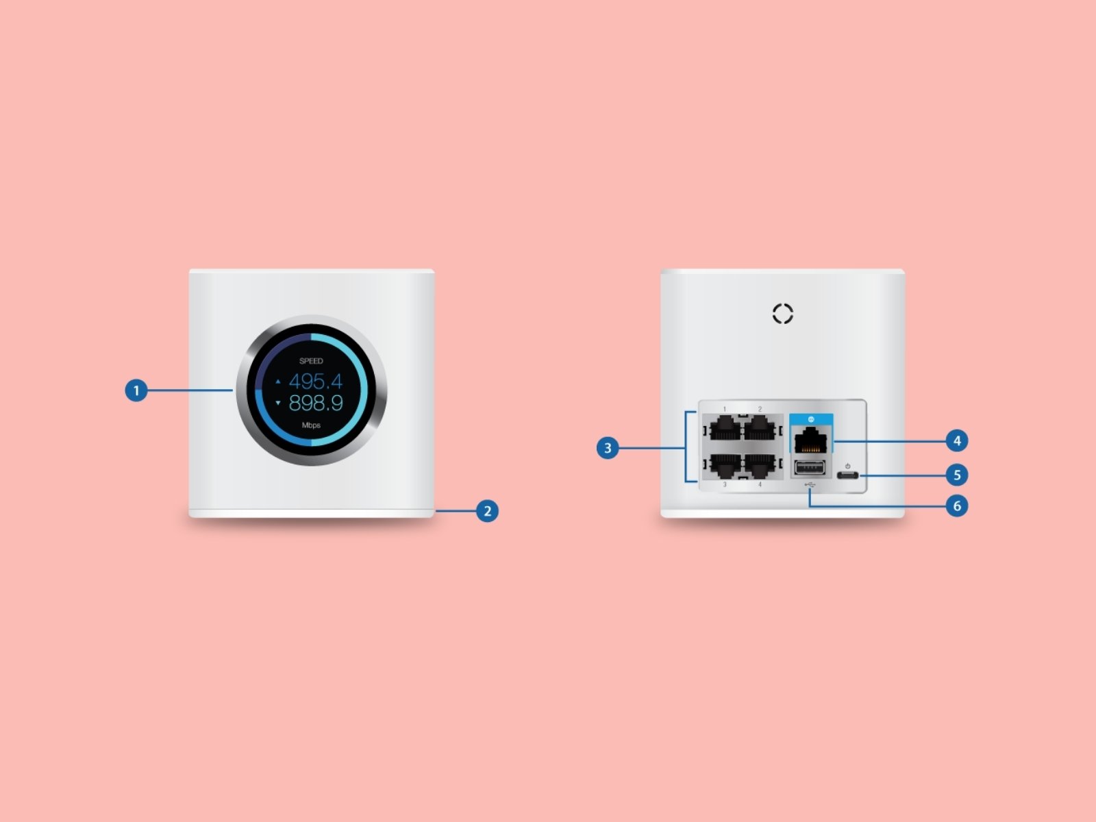 Nummereret forklaring af for- og bagside på AmpliFi router.