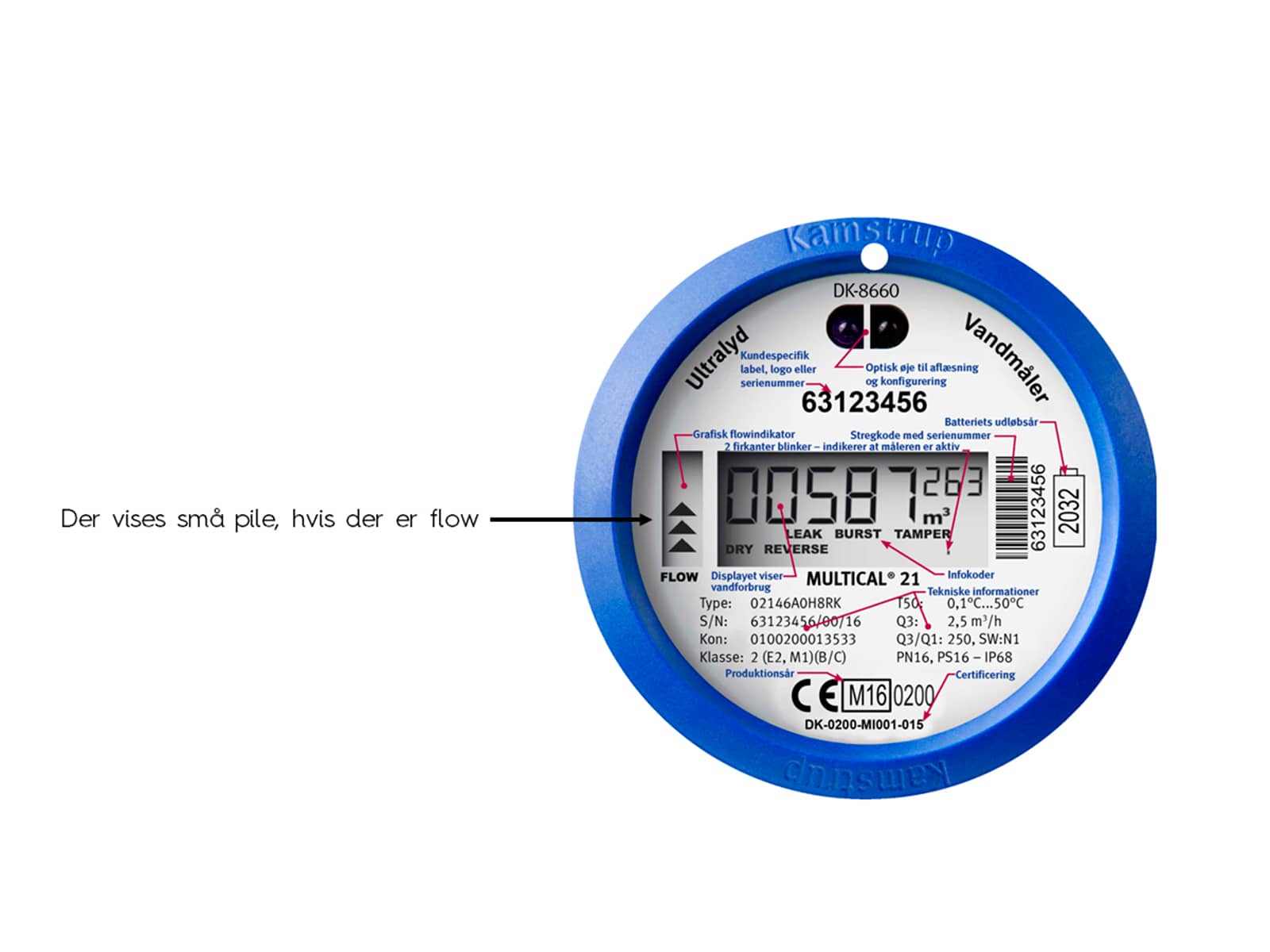 Vandmåler fra Kamstrup