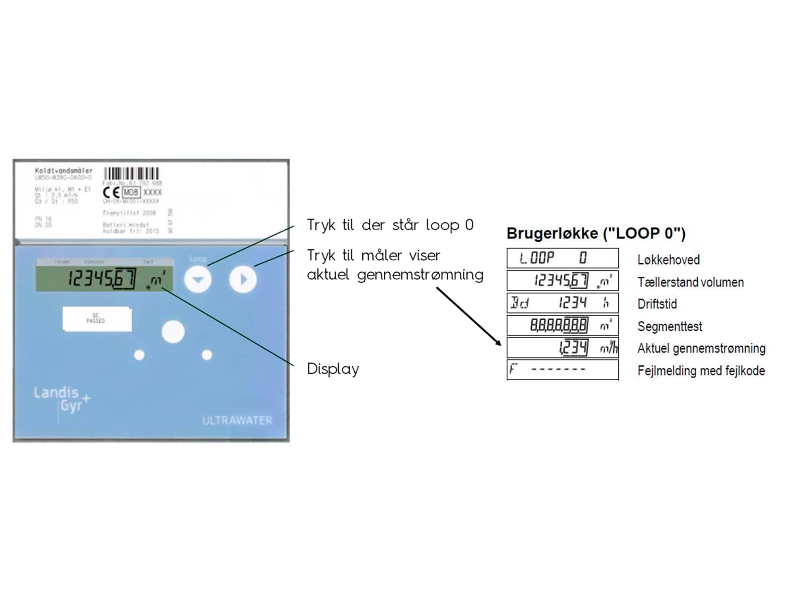 Illustration af vandmåler fra Landis Gyr