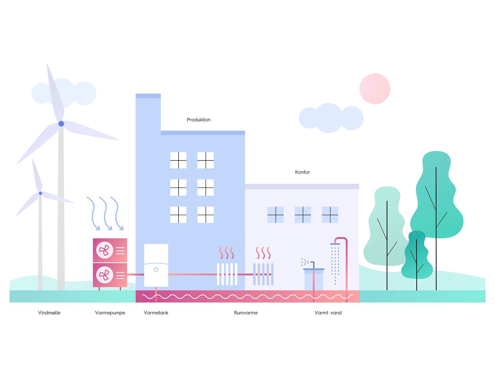 Illustration af varmepumpe til erhverv