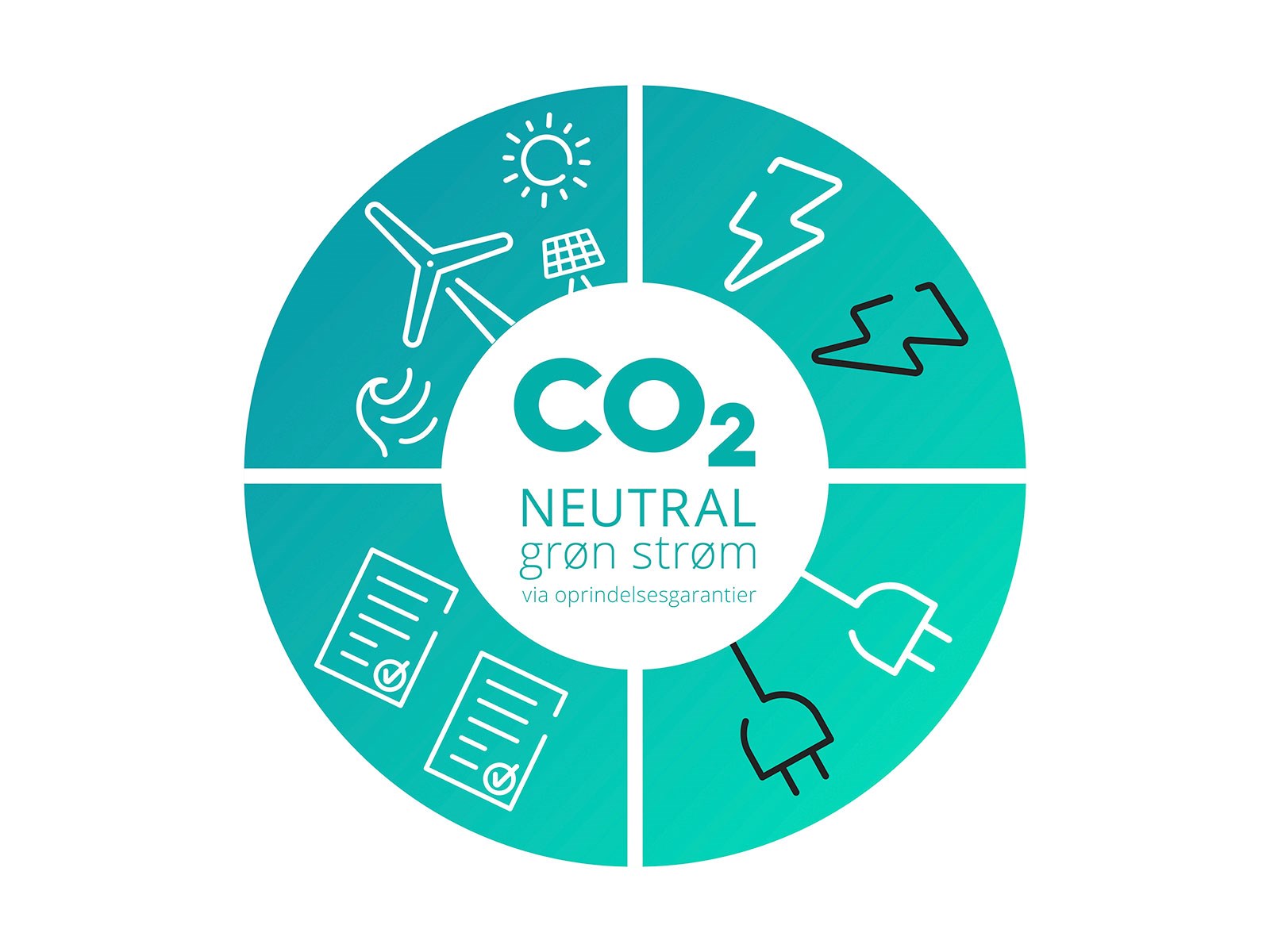 Grøn strøm fra EWII er CO2 neutral el