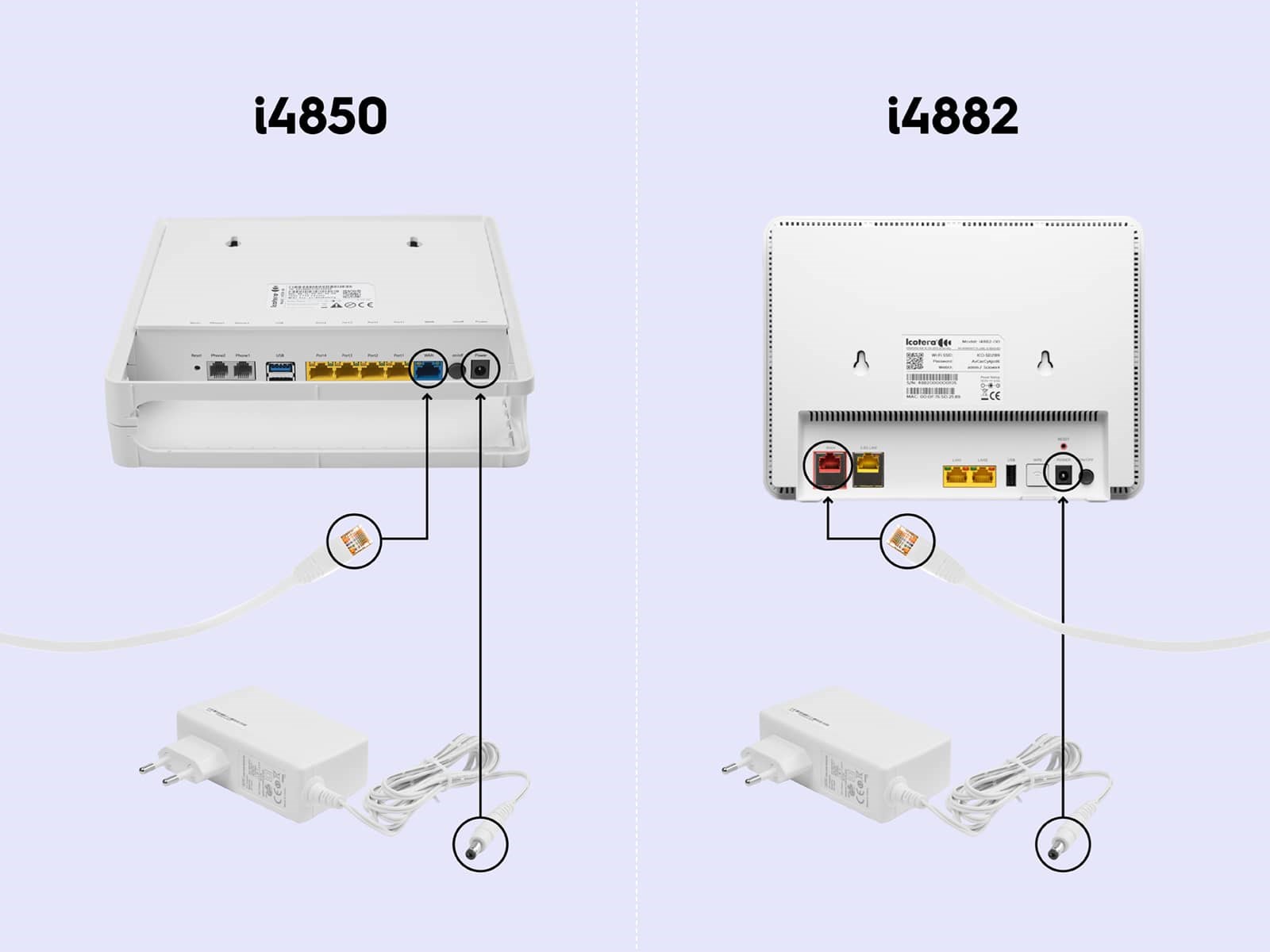 Fibernet router - Icotera i4850 og i4882 - EWII